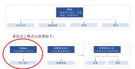 復(fù)旦微電子科創(chuàng)板上市 集成電路設(shè)計龍頭市占率位居行業(yè)前列