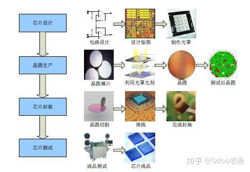 免費開源的集成電路IC設計行業管理系統解決方案