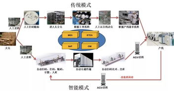 南京培育獨角獸企業泰治獲數億元A輪融資，助力中國半導體行業智能制造與集成電路設計