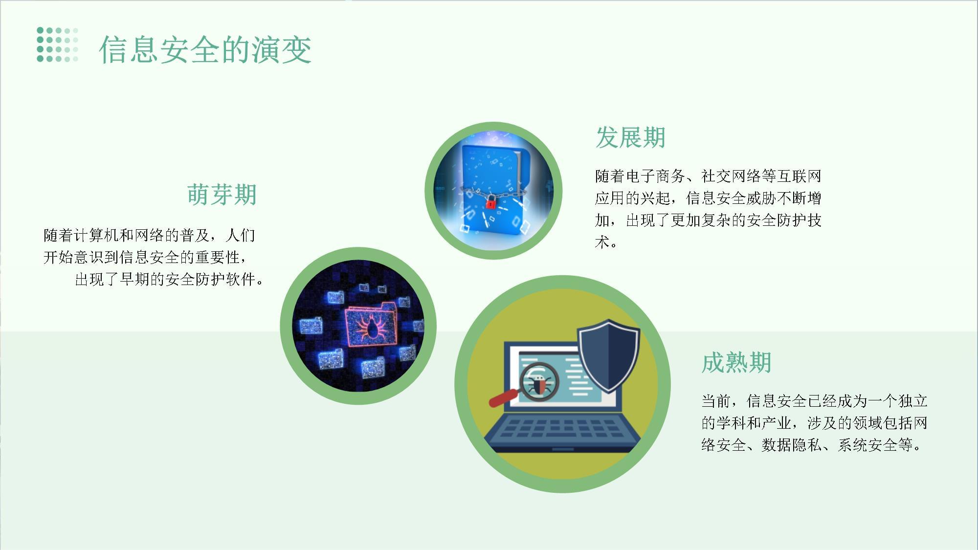 信息安全簡介與網絡及信息安全軟件開發概述