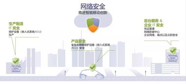 專訪博世ETAS中國區總經理李波 為什么車輛網絡安全的投入必須而且緊迫